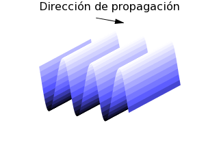 Onda plana sinusoidal en un espacio bidimensional.