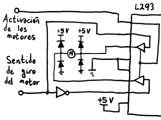 Control de uno de los motores.