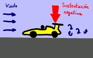 Fuerza de sustentación negativa.