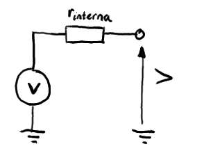 Generador en circuito abierto.