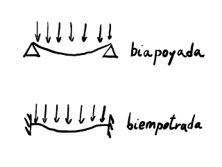 Formas de sujetar una balda.