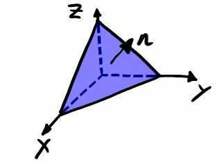 Subdominio tetraédrico.