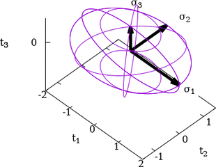 Elipsoide de Lamé.
