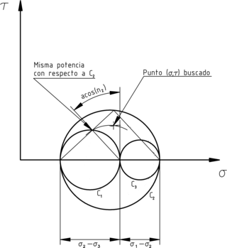 Potencia relativa a la circunferencia 2.