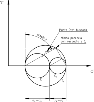 Potencia relativa a la circunferencia 3.