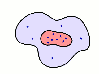 Ilustración de una interpretación frecuentista de la
          probabilidad condicionada.