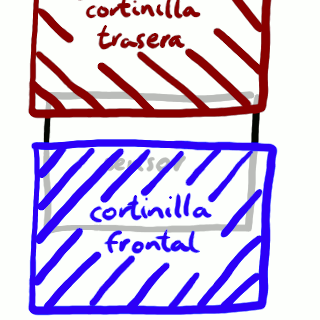 La rendija entre las cortinillas empieza a exponer la parte
          superior del sensor.