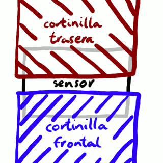 La rendija entre las cortinillas ha avanzado hasta la parte
          central del sensor.