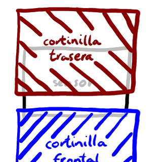 La rendija entre las cortinillas ha alcanzado la parte
          inferior del sensor.