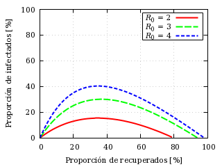 Infectados frente a recuperados.