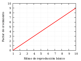 Factor de crecimiento.