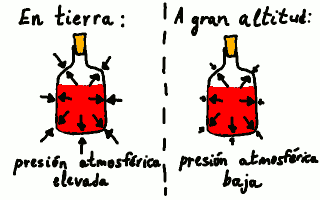 Presión en el interior de una botella comparada con la atmosférica.