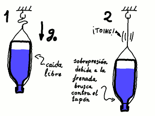 Primera disposición experimental para provocar una sobrepresión.