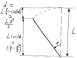 Descenso de un nivel debido a la rotación.