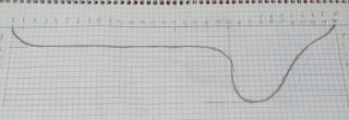 Diseño.