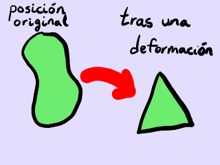 Deformación.