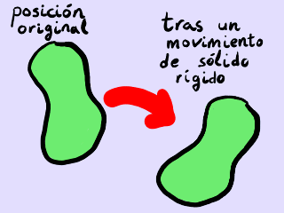 Movimiento de sólido rígido.