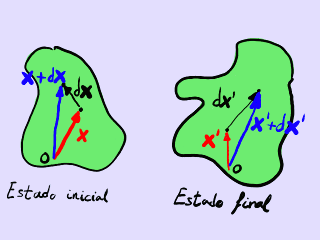 Deformación de un segmento infinitesimal.